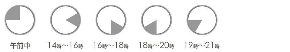 ヤマト運輸時間指定